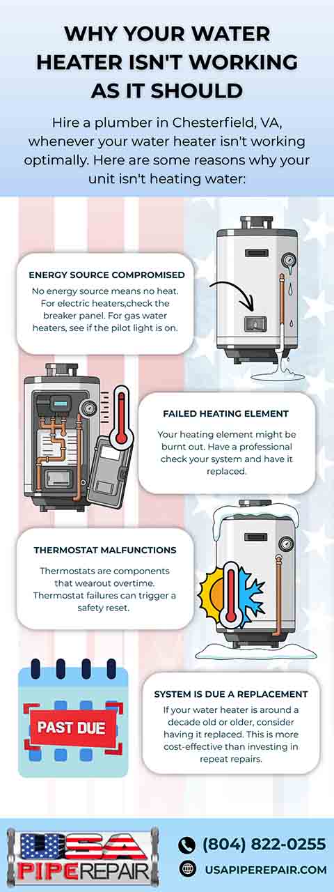 When Your Water Heater Isn't Working As It Should